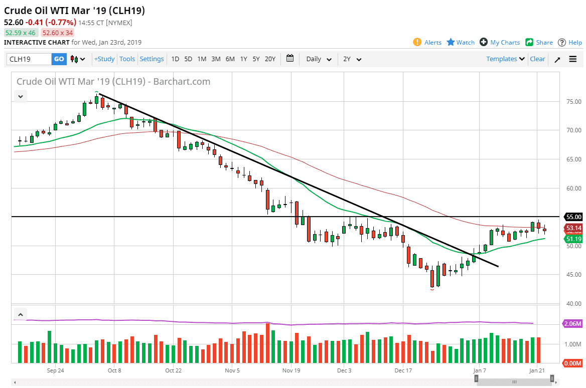 Petróleo Crudo Petróleo Crudo